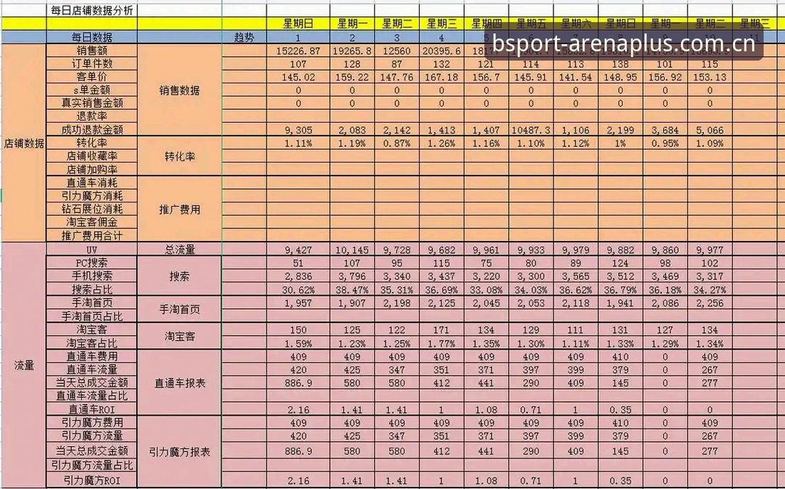 BSPORT品牌专区 揭秘B体育平台品牌专区:新手必知的数据追踪与操作全攻略